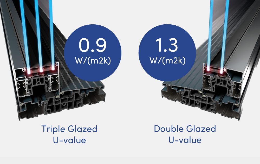 Window U-Values